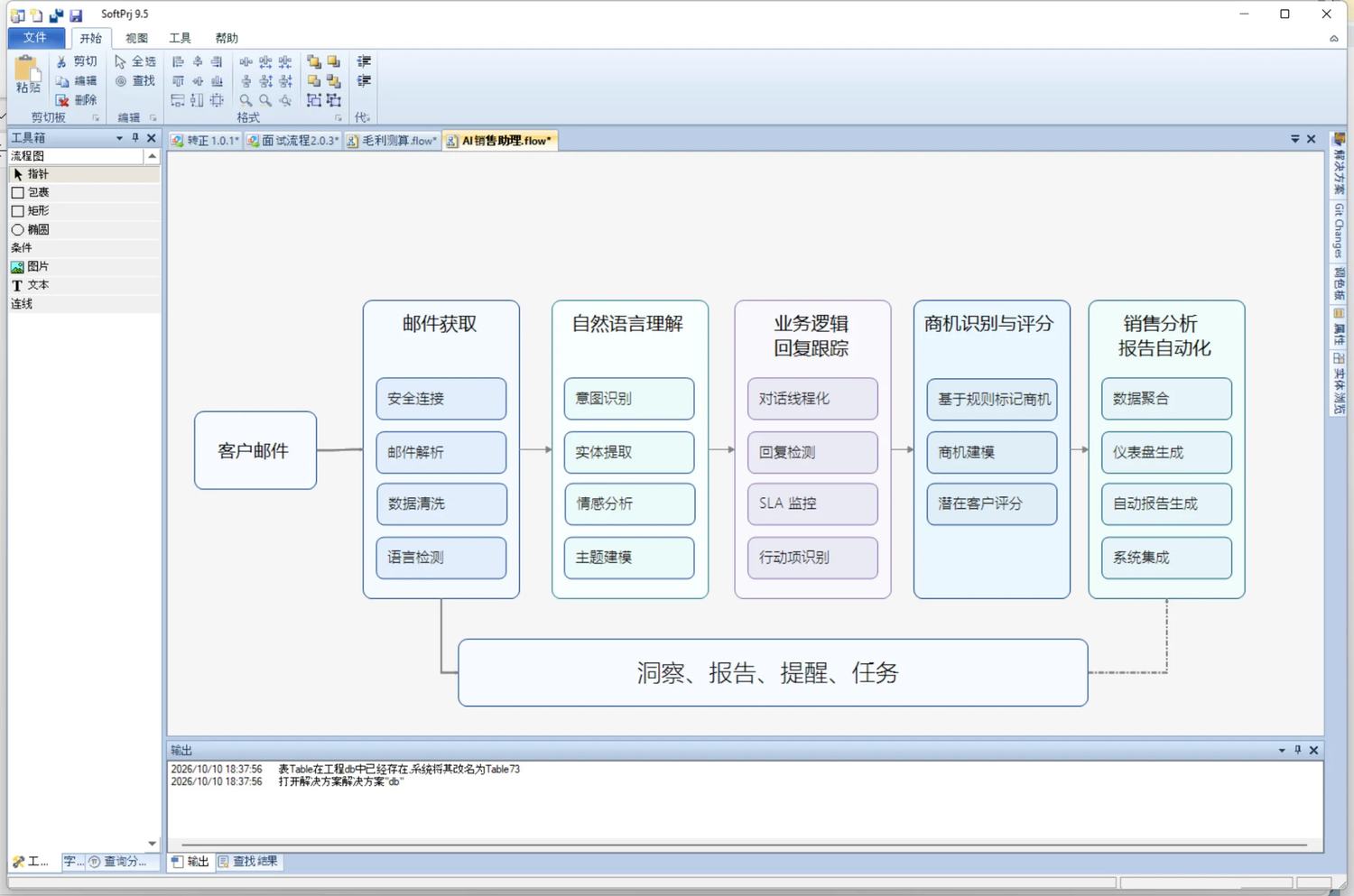 SoftPrj visual diagram for AI sales assistant workflow